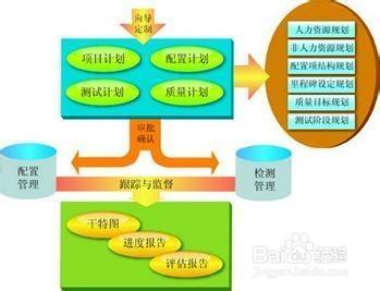 工作总结书写格式 如何书写月工作总结和计划