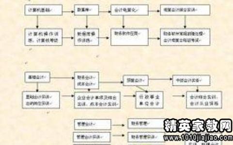 财务出纳个人工作总结 2014年财务工作个人总结