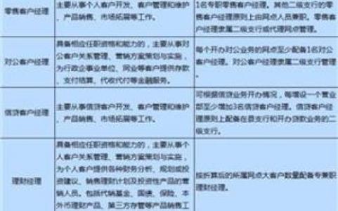 银行客户经理做什么 银行客户经理职责