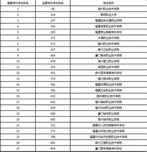 江西省专科学校排名 2015年江西省专科学校排名