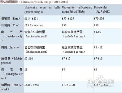 留学英国爱丁堡大学 英国爱丁堡大学留学费用安排