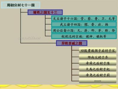 宗法制目的 宗法制度 宗法制度-目的，宗法制度-特点