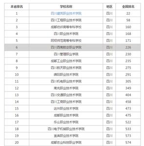 四川专科学校排名 2015年四川专科学校排名