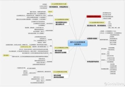 微博运营技巧 微博运营技巧 如何提升企业微博的影响力