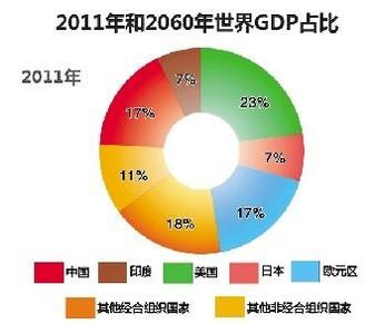 巴西gdp 巴西为何 GDP 萎缩，于中国有何参考意义？