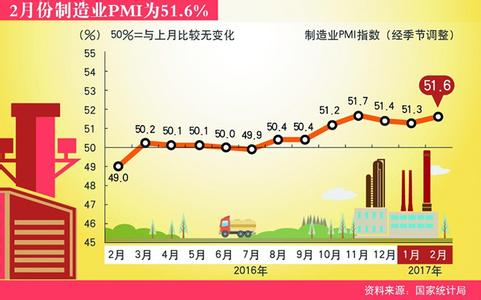 2016年制造业形势严峻 2015 年初，中国制造业形势有多严峻？