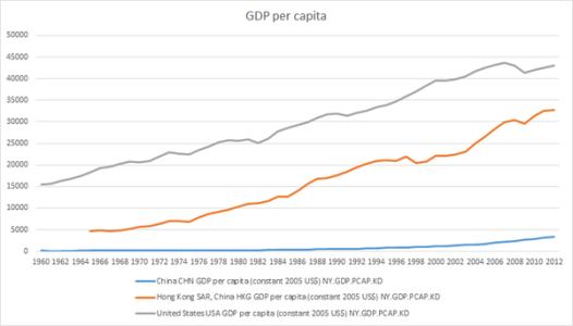 十年前五年前现在伪娘 「中国目前的经济水平是五年前的香港，十年前的美国」的说法正确吗？