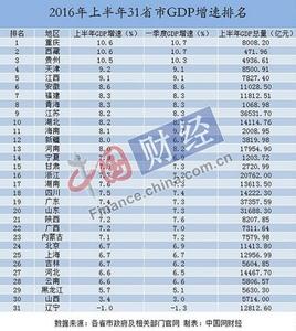 国家统计局2016上半年 如何解读国家统计局公布的2016年上半年经济数据？