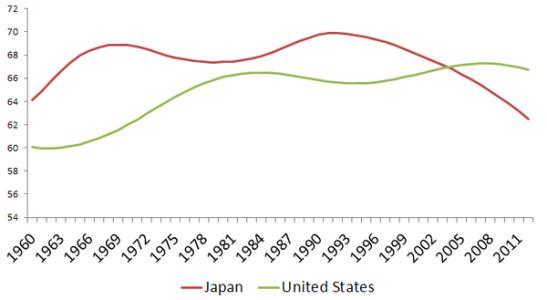 人口红利消失 如何判断人口红利是不是已经消失？