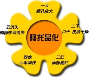 临床毒理学 碘中毒 碘中毒-毒理，碘中毒-临床表现