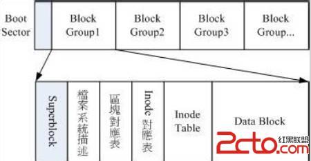 课程管理系统文件综述 Linux课程_文件系统管理