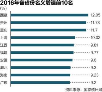 辽宁经济负增长 同为东北省份，为什么辽宁经济负增长？