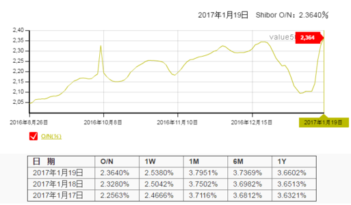 央行加息意味着什么 央行向金融机构提供流动性支持意味着什么？