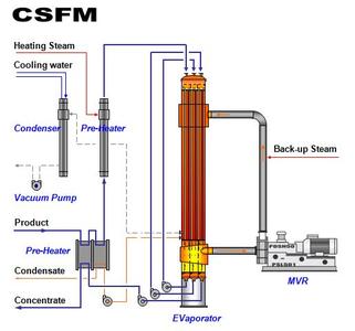 mvr蒸发器设计软件 MVR蒸发器设计方法