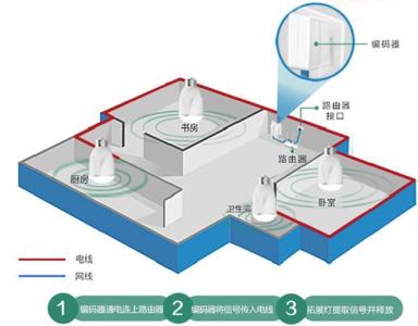 酒店wifi覆盖如何实现 如何用无线电力猫实现WIFI覆盖？