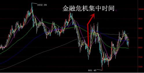 中国会爆发经济危机吗 最近几年中国会爆发经济危机吗？