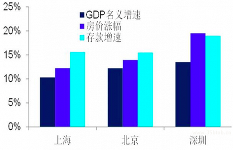 常州2017土拍房价上涨 2017年房价上涨的概率多大？