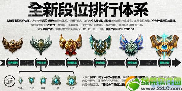 王者荣耀段位等级划分 lol段位级别划分/等级/图标