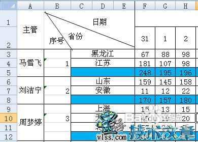 word2007表头斜线制作 怎样在excel2007中制作多斜线表头