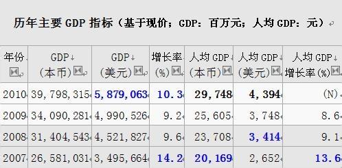 中国经济放缓 2014 年，你的行业、你身边有哪些事能印证现在经济放缓？