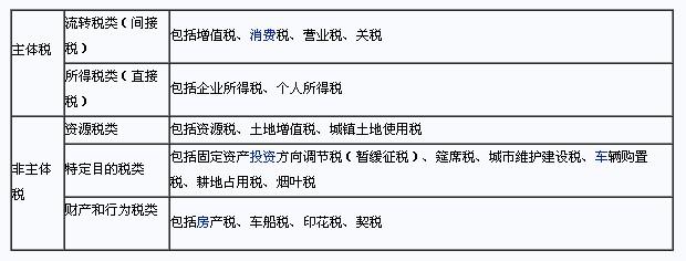 xposed框架了解及教程 如何快速地对税务知识有一个框架式的了解？