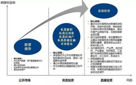 郑州崛起与武汉衰落 2015 年有哪些快速衰落的公司？有哪些快速崛起的公司？