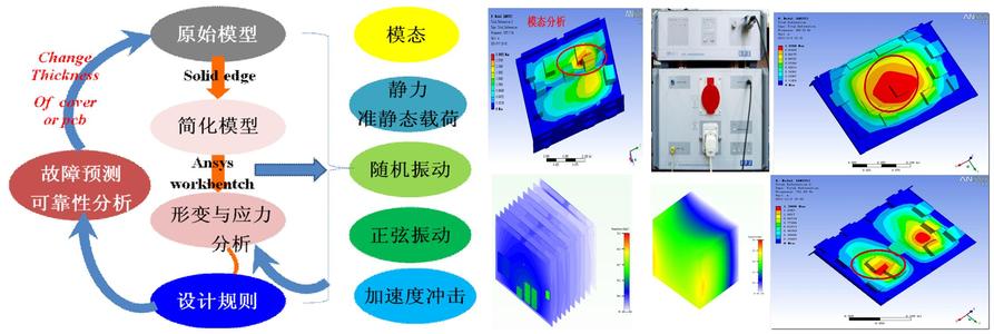 可靠性分析 可靠性分析 可靠性分析-详细内容