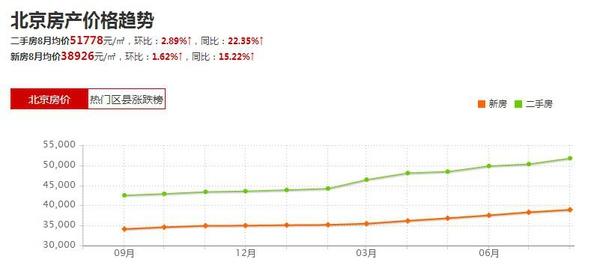 上海房价2017年趋势 2017 年全国房价会呈什么趋势？