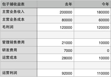 现金流比利润更重要 怎样理解「现金流比利润更重要」？