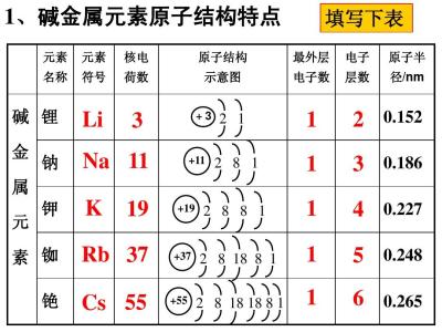 卤素测试标准 卤素测试 卤素测试-卤素，卤素测试-卤素限用标准如下