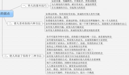 人性的弱点读书心得 人性的弱点读书笔记