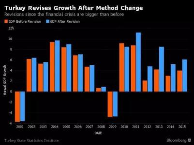 2016印度gdp超英国 如何看待印度 GDP 在 2016 年首超英国？