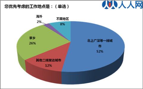 最短时间取得学历 大学完全荒废了，工作也有四五年了，没多大起色，如何最短时间改变现状、取得突破？