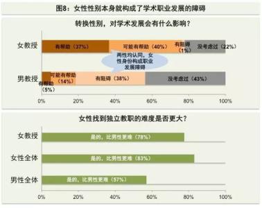 偏见和歧视的区别 偏好、偏见和歧视这三者有什么异同？