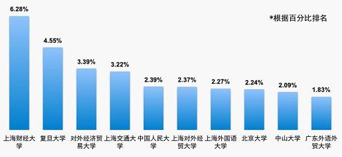 四大会计师事务所 哪些原因让人离开四大会计师事务所？