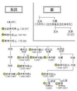 汉朝皇帝列表 - 百度 汉朝皇帝列表及介绍