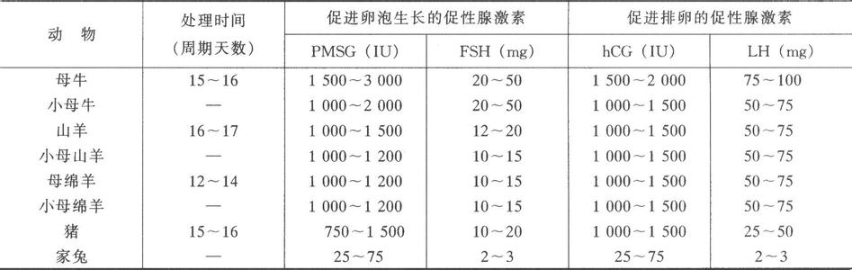 排卵名词解释 超数排卵 超数排卵-介绍，超数排卵-解释