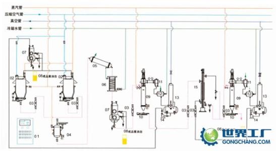 管式分离机适用范围 油水分离设备 油水分离设备-工作原理，油水分离设备-适用范围