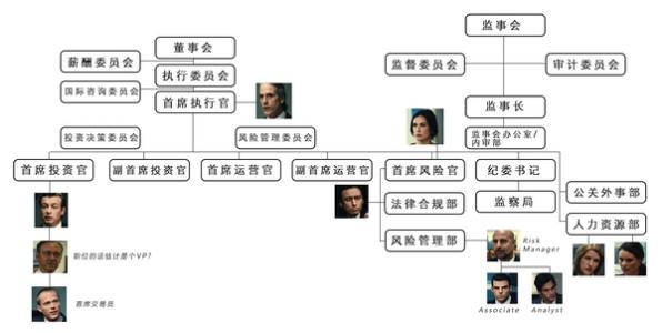 margin call 电影 怎么评价电影《Margin Call》的专业性？