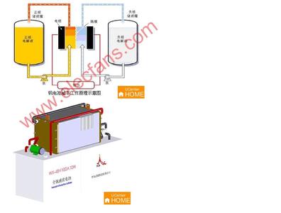 全钒液流电池工作原理 钒电池 钒电池-发展历史，钒电池-工作原理