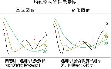 轧空 轧空 轧空-简介，轧空-形成