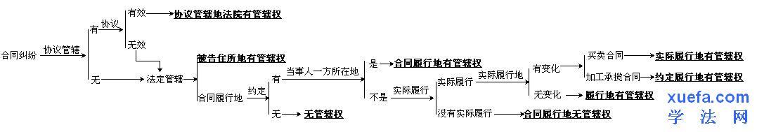 管辖权异议申请书 管辖权 管辖权-概述，管辖权-详细内容