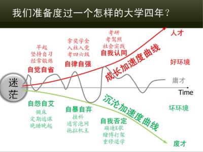 如何度过大学四年 大学四年应当如何度过？