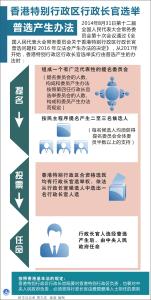 收购香港公司法律规定 香港普选 香港普选-概述，香港普选-法律规定