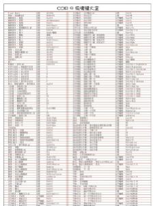 coreldraw9快捷键 coreldraw9.0快捷键