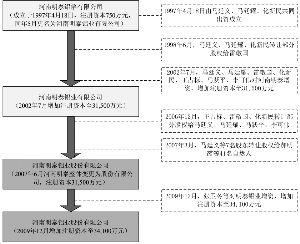 引证解释 意愿 意愿-词语解释，意愿-引证解释