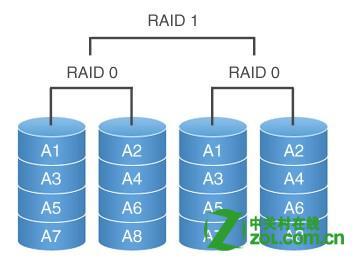 组建raid0磁盘阵列 组建RAID 0磁盘阵列详细过程