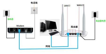 笔记本无线设置路由器 笔记本怎样连接无线路由器