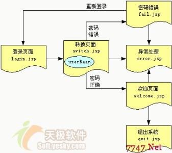 switch语句的用法 jsp switch语句的用法