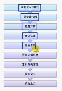 淘宝开店需要注意什么 新人淘宝开店详细流程